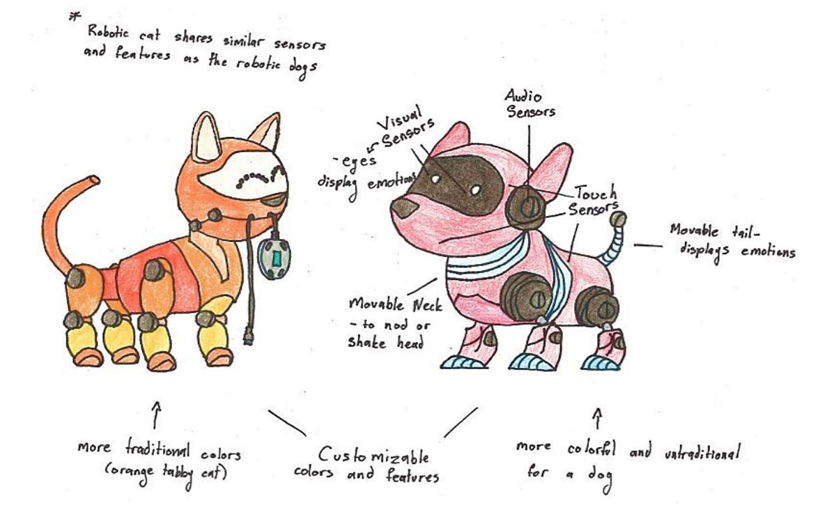 Labelled drawing of an orange and yellow robotic cat and a mainly red robotic dog.