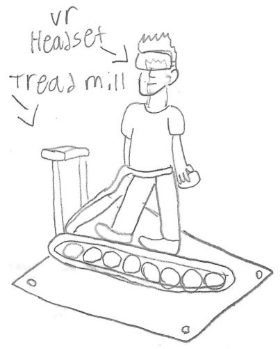 Labelled pencil drawing of a man wearing a virtual reality headset and walking on a treadmill.
