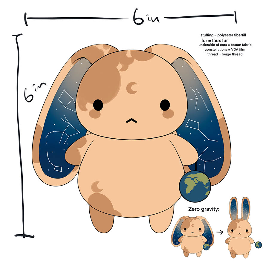 A labeled illustration of a bunny with markings like the Moon's craters. Its floppy, oversized ears are decorated with constellations and will rise in microgravity. It holds a small Earth.