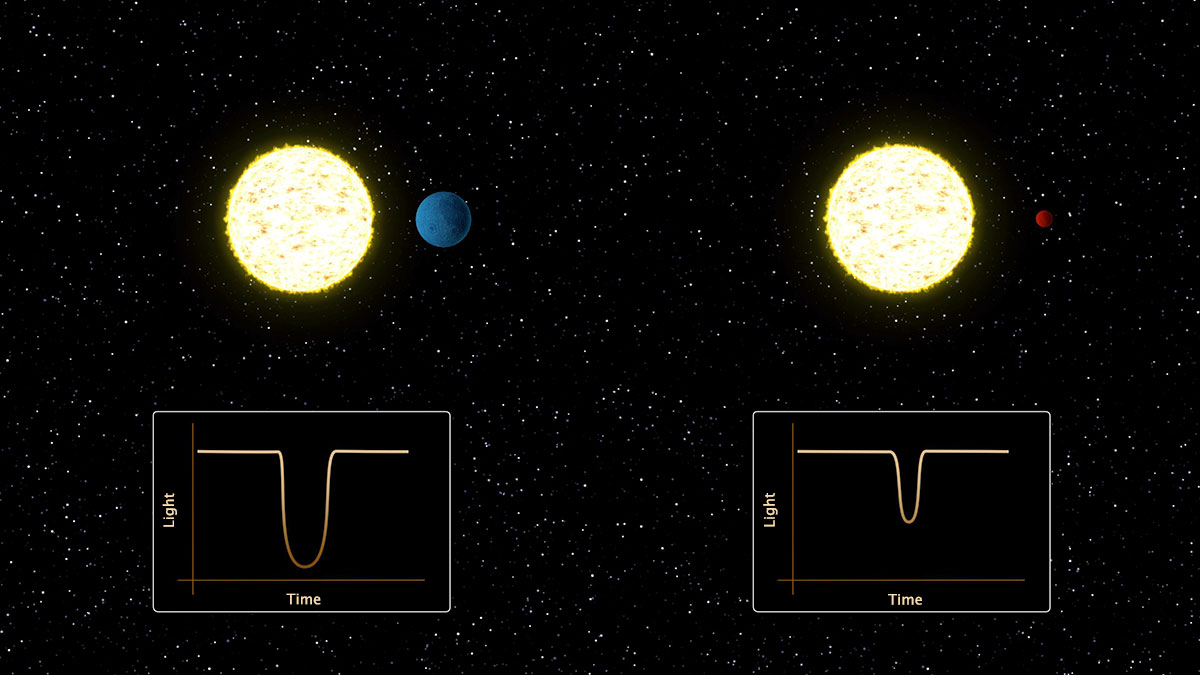 Showing the effect on a star's light when an exoplanet passes in front of it