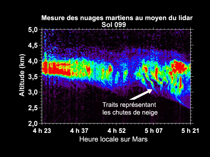 Des flocons de neige tombant de nuages