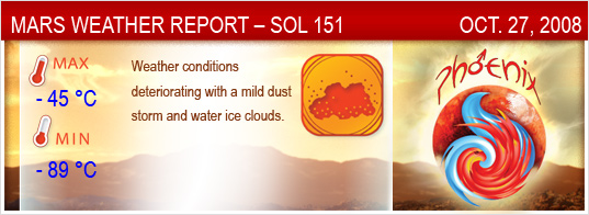 Meteorological Station recorded the temperature and barometric pressure