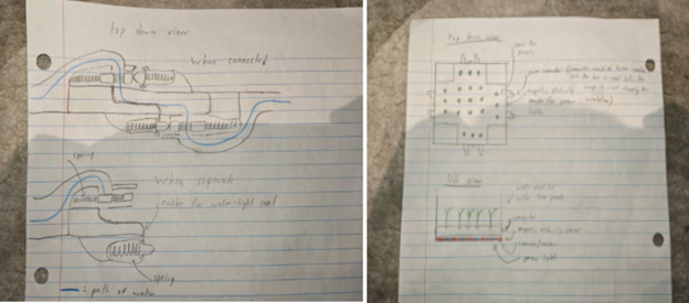 Diagram of how the agricultural warehouse and plant boxes work