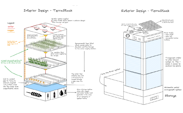 Picture showing the interior and exterior of the TerraStack Food Production System