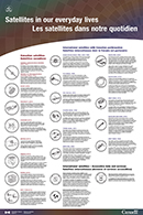 Légende - Les satellites dans notre quotidien