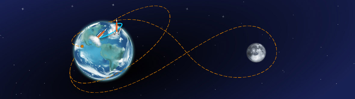 The planned trajectory of Artemis II.