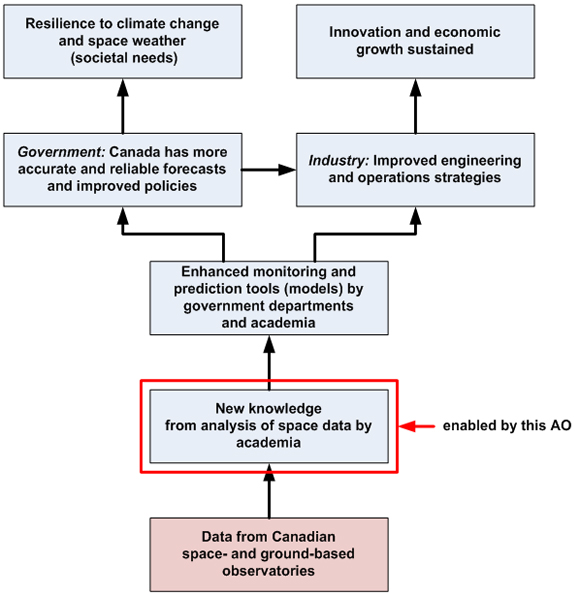 Graph description below.