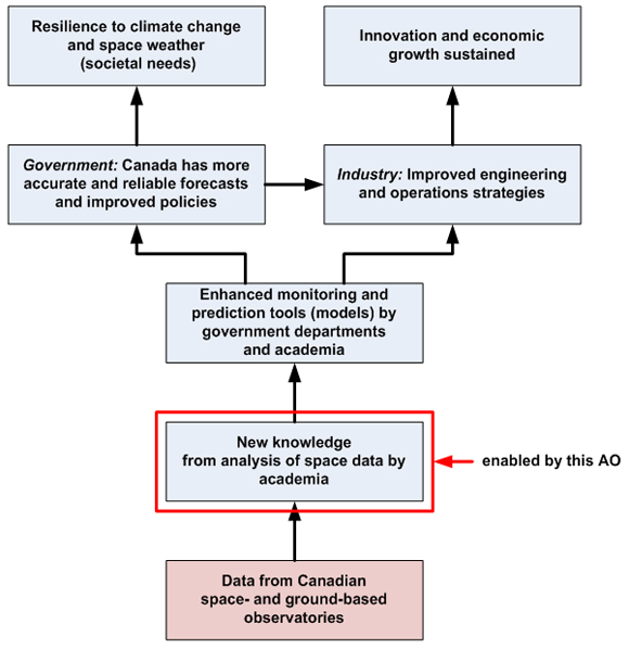 Graph description below.