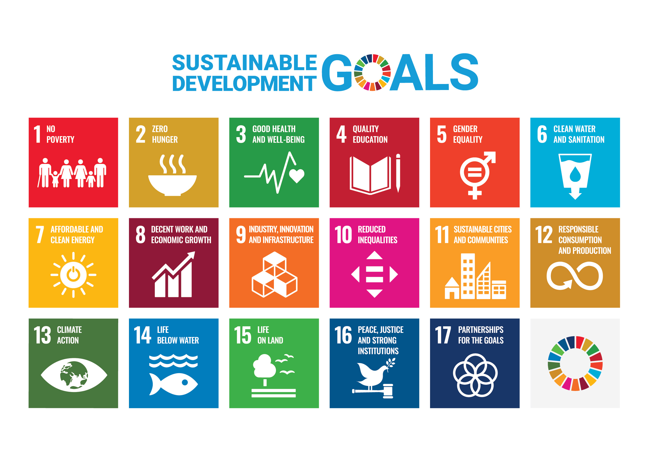 Overview of the 17 Sustainable Development Goals represented by colourful squares with icons and numbers.