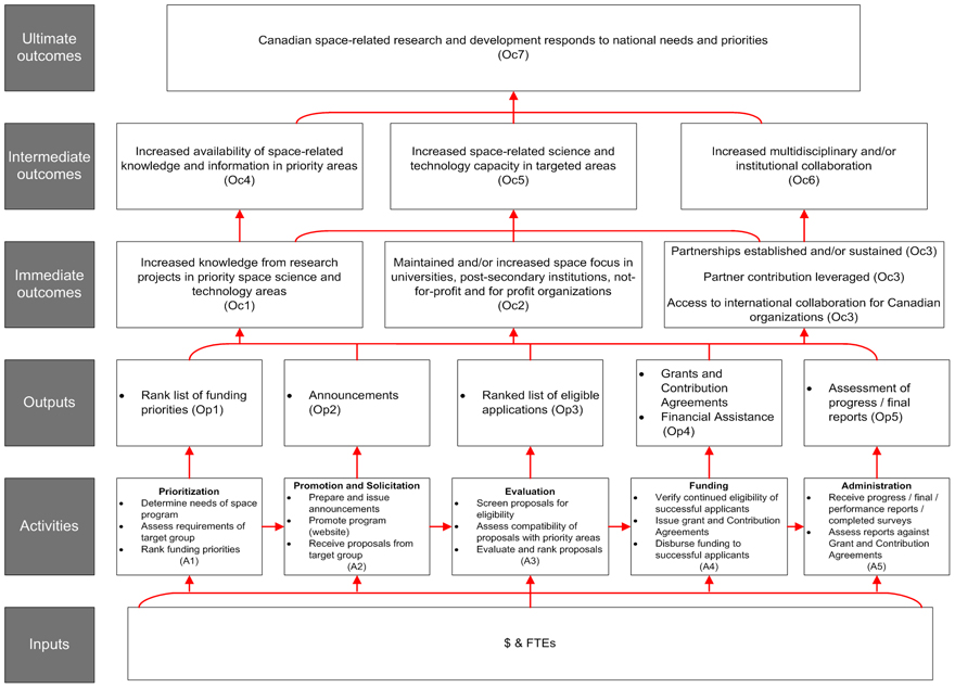 Figure 1. Text version below: