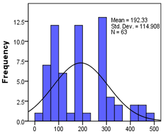 Figure 5. Text version below: