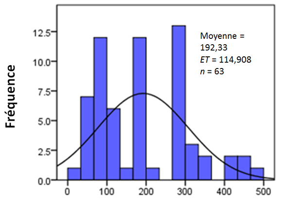 Figure 5. Version textuelle ci-dessous: