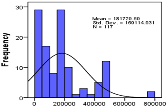 Figure 13. Text version below: