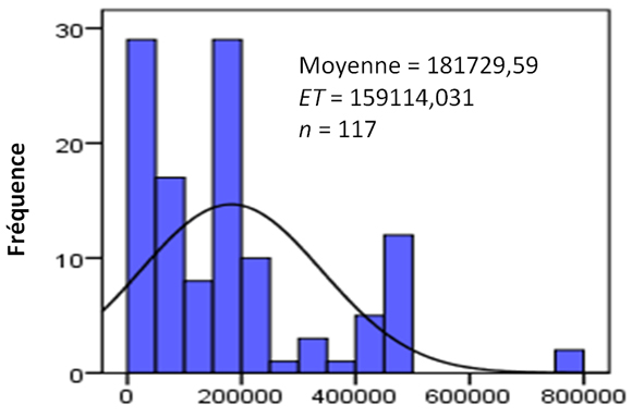 Figure 13. Version textuelle ci-dessous: