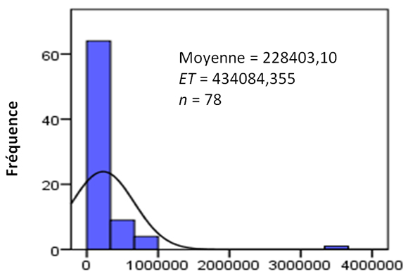Figure 14. Version textuelle ci-dessous: