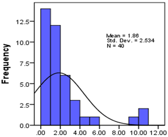 Figure 29. Text version below: