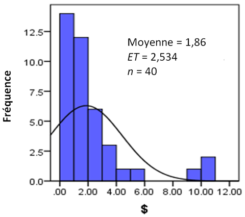 Figure 15. Version textuelle ci-dessous:
