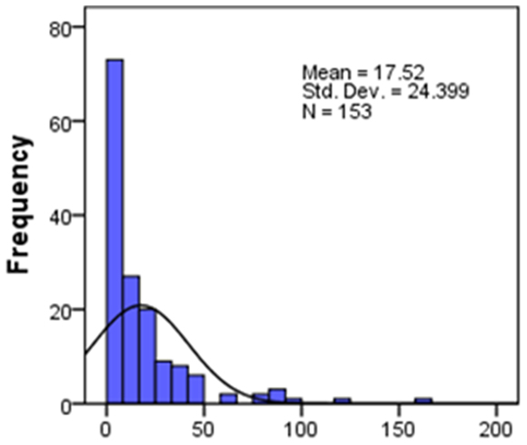 Figure 30. Version textuelle ci-dessous: