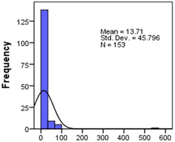 Figure 31. Version textuelle ci-dessous: