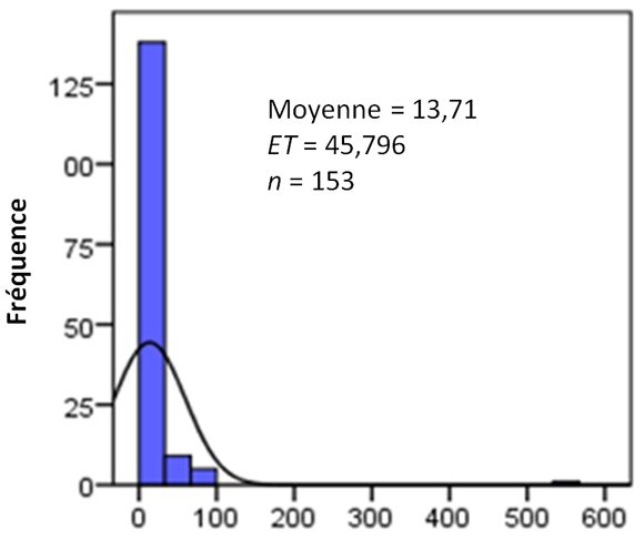 Figure 31. Version textuelle ci-dessous: