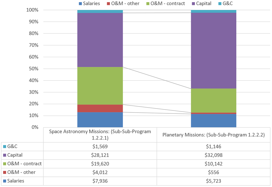 Distribution of total disbursements in $1,000s, 2011-2016. Text version below: