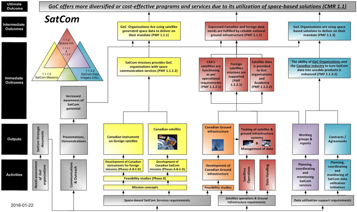 Graph. Description follows.