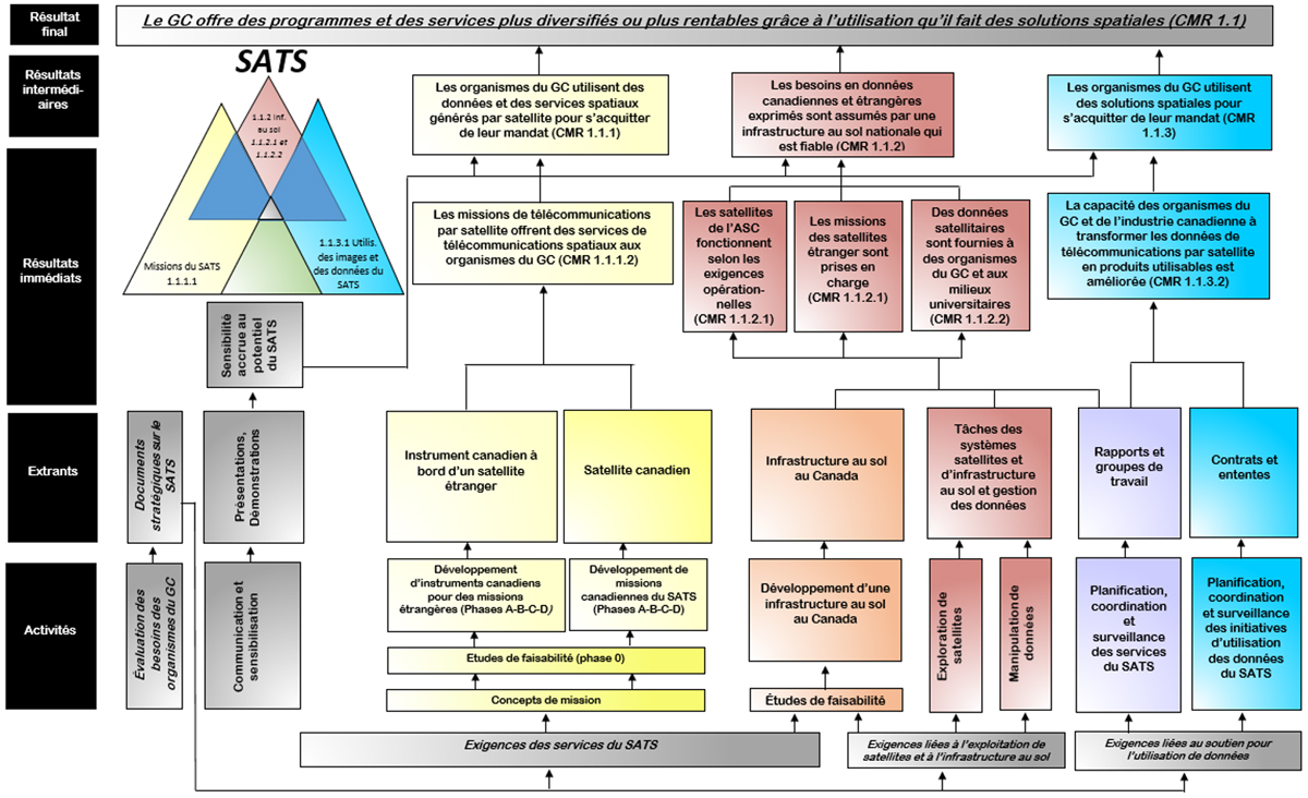 Graphique. La description suit ci-dessous.