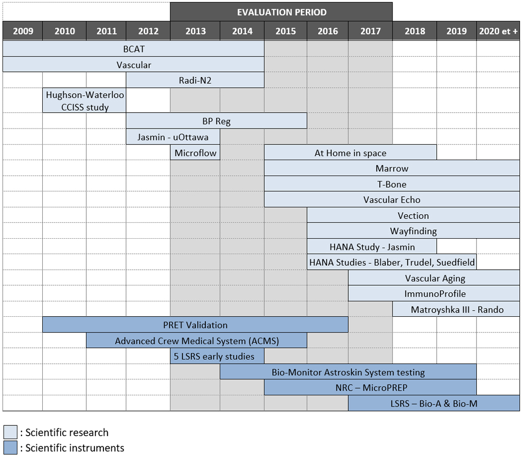  Figure 2 Graph. Text version below: