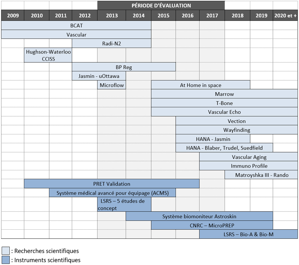  Figure 2. Version textuelle ci-dessous: