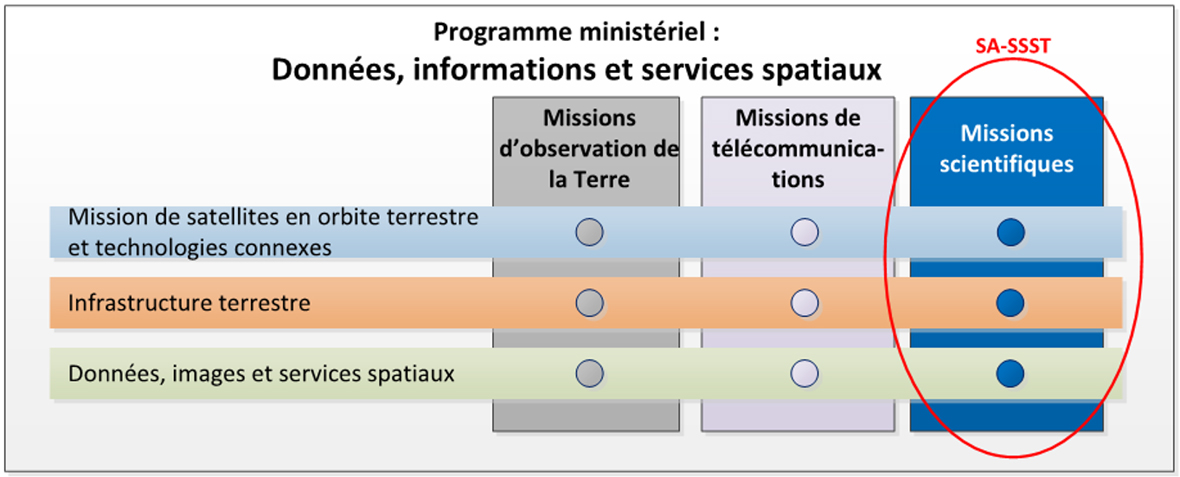 Figure 1. Version textuelle ci-dessous: