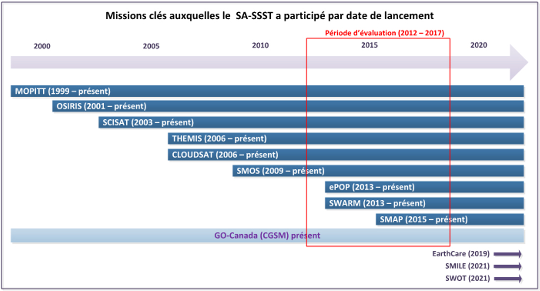 Figure 1. Version textuelle ci-dessous: