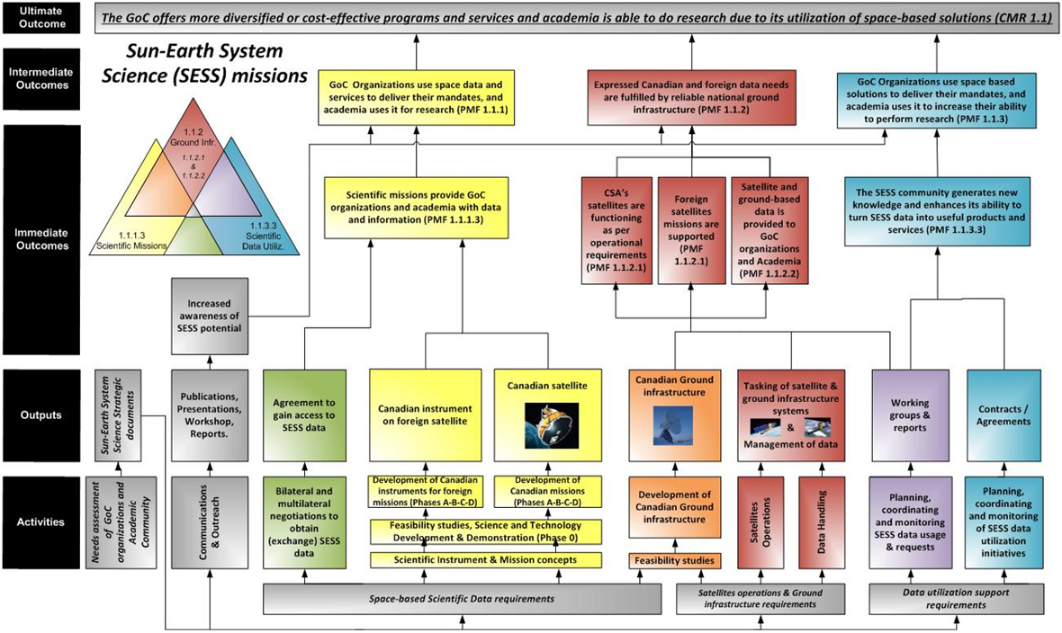 Graph. Text version below: