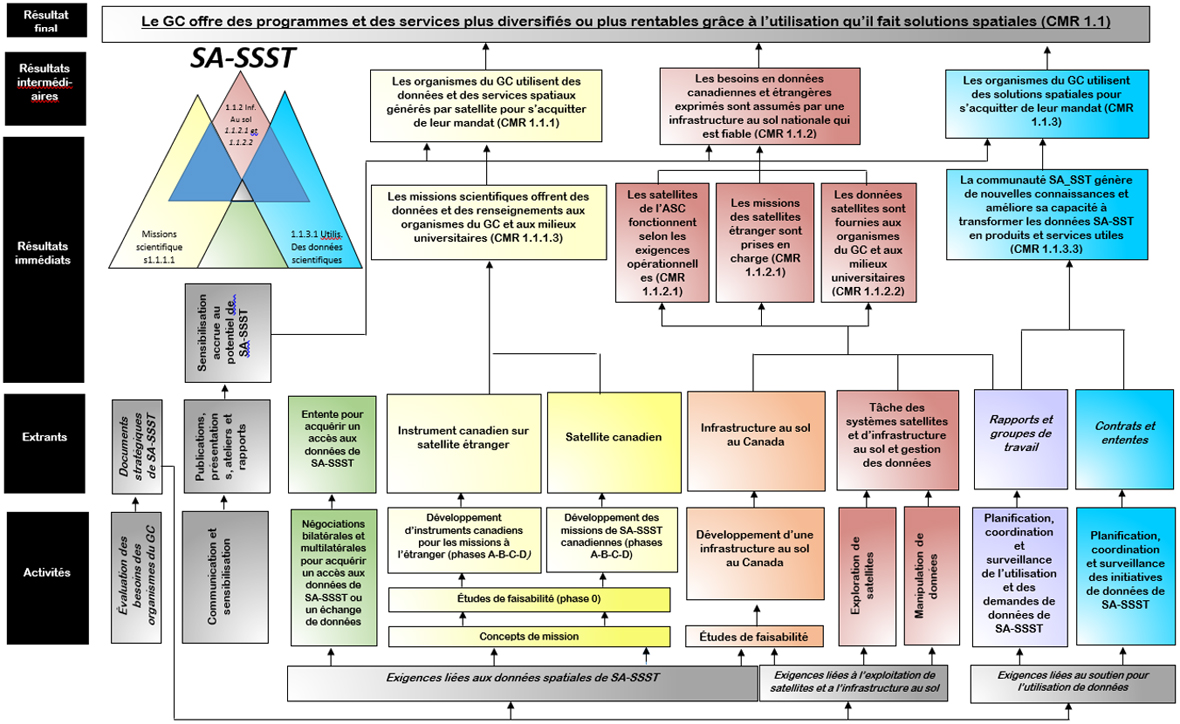 Graphique. Version textuelle ci-dessous: