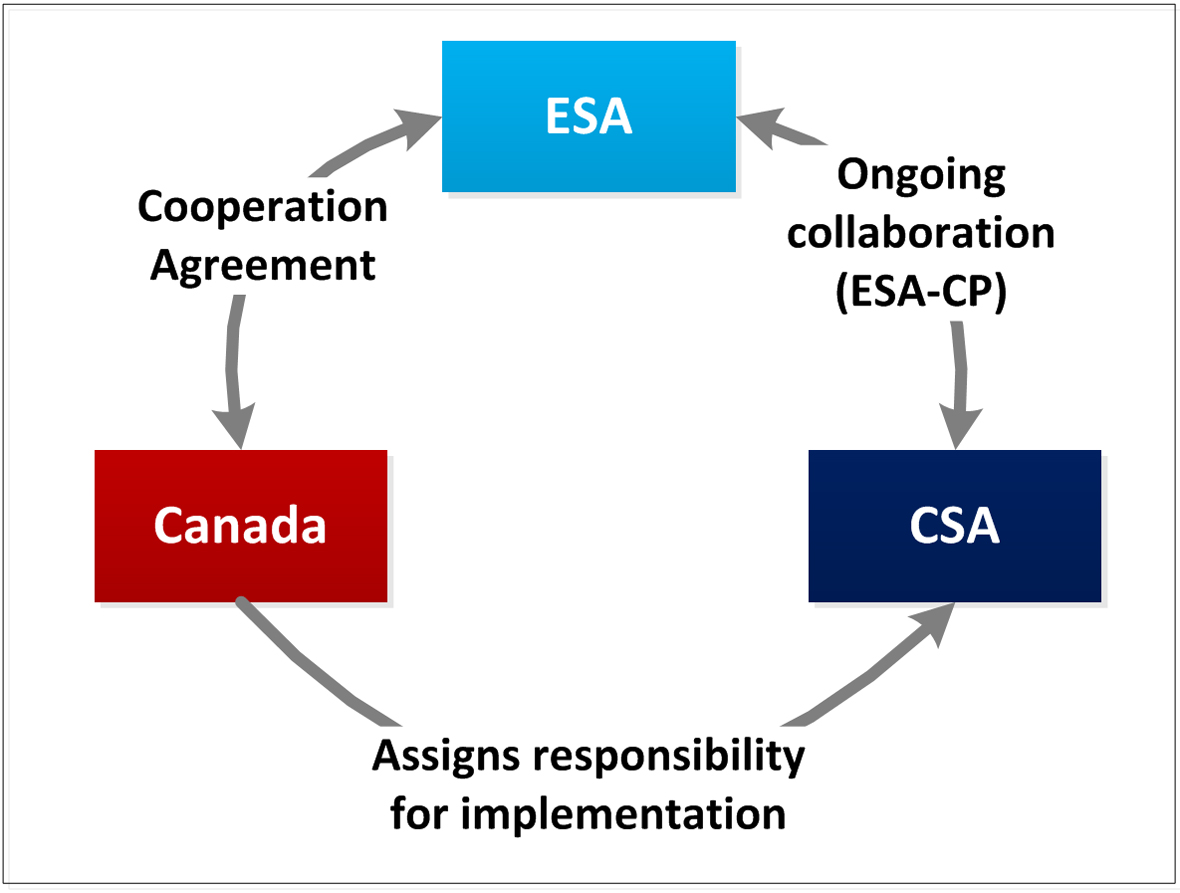 Figure 1. Text version below: