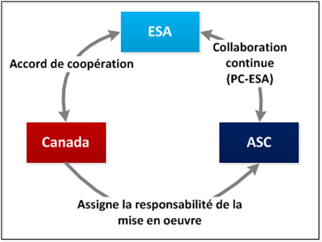 Figure 1. Version textuelle ci-dessous: