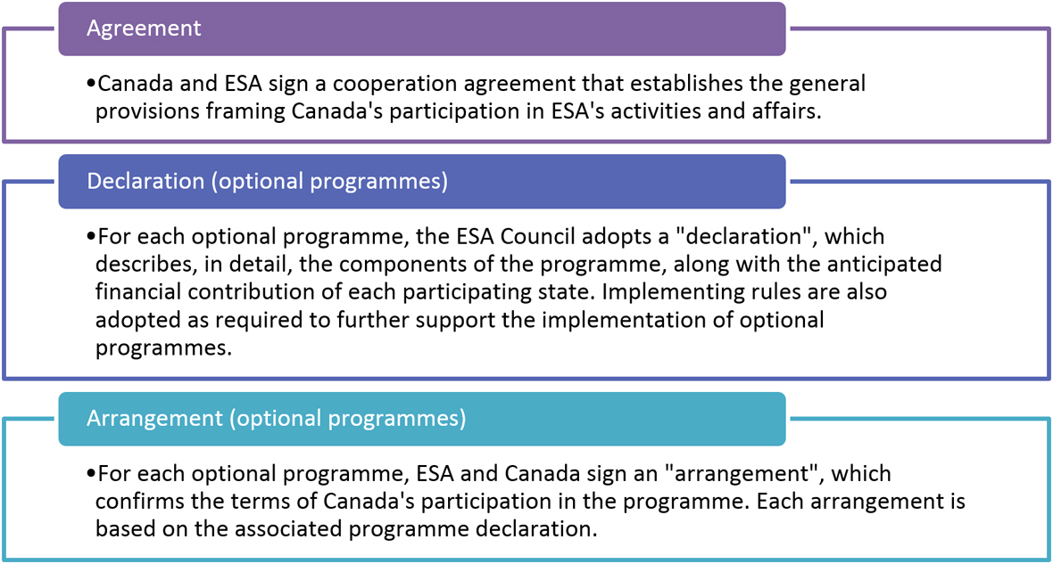 Figure 2. Text version below: