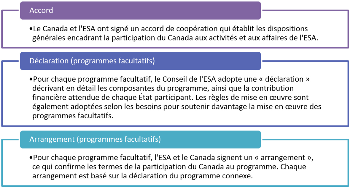 Figure 2. Version textuelle ci-dessous: