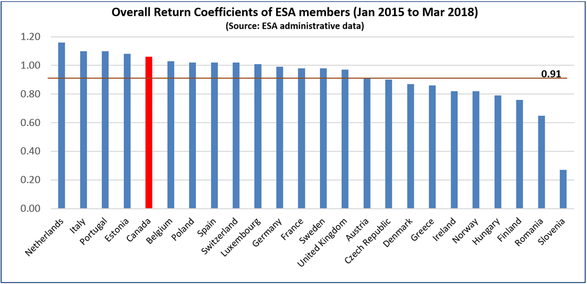 Figure 10. Text version below: