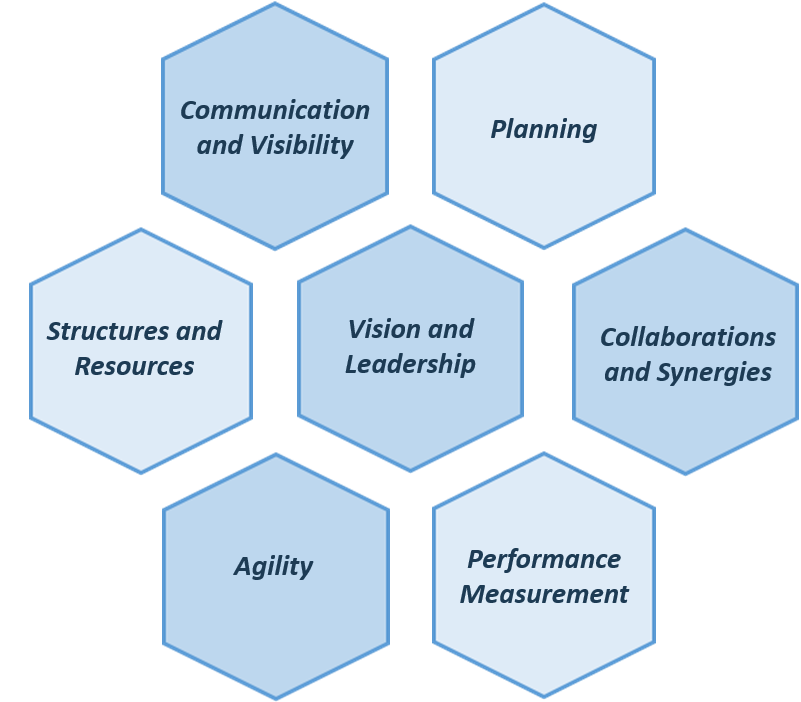 Seven initiatives. Text version follows: