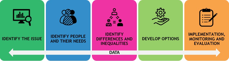 Figure 1. Text version ci-dessous: