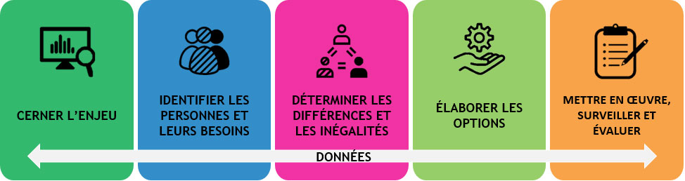  Figure 1. Version textuelle ci-dessous: