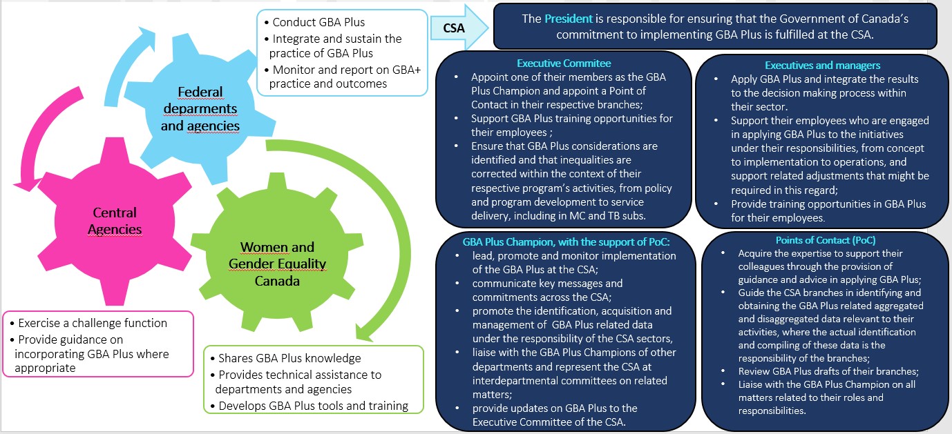  Figure 2. Text version ci-dessous: