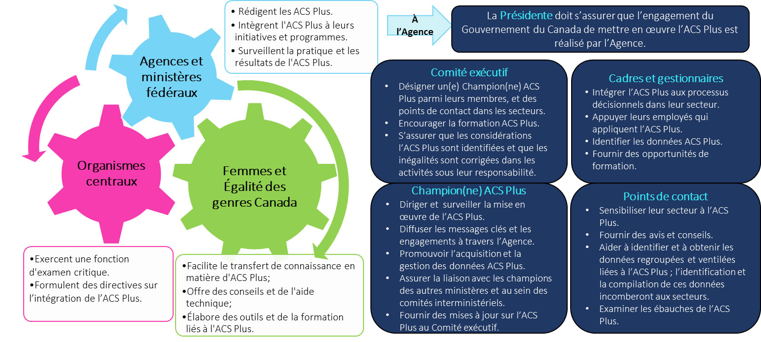  Figure 2. Version textuelle ci-dessous: