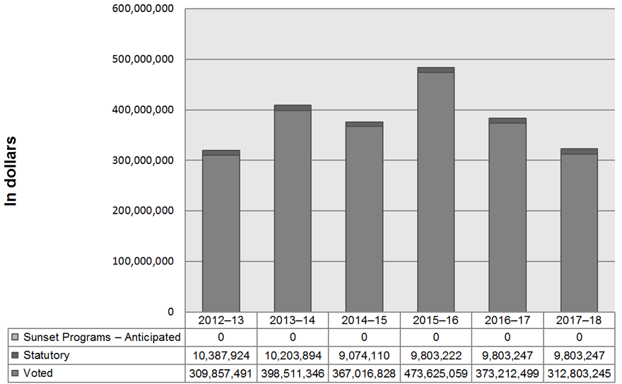 Graph. Data table follows.