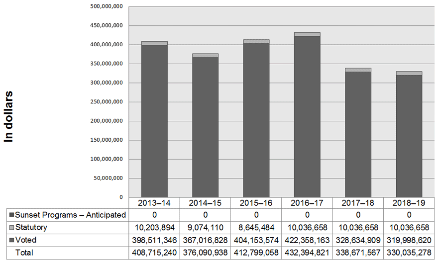 Graph. Data table follows.