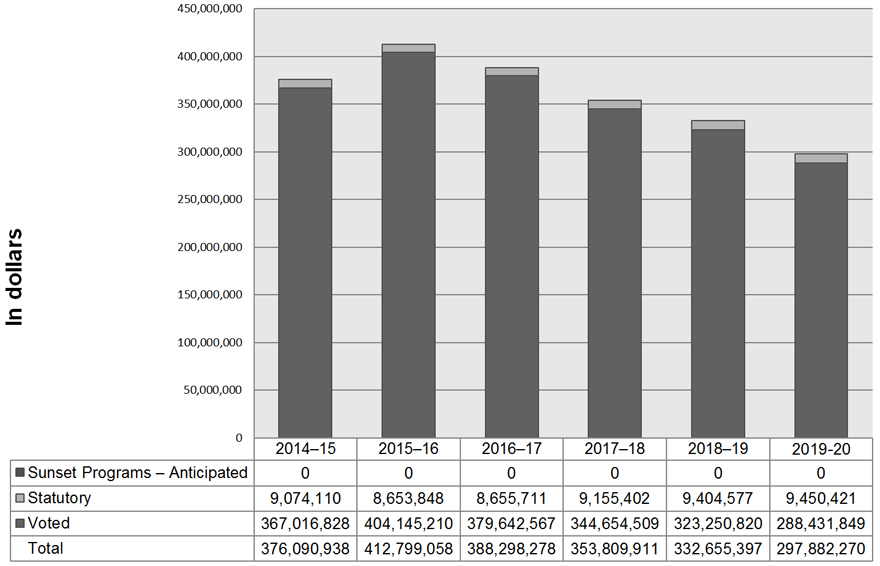 Graph. Data table follows.