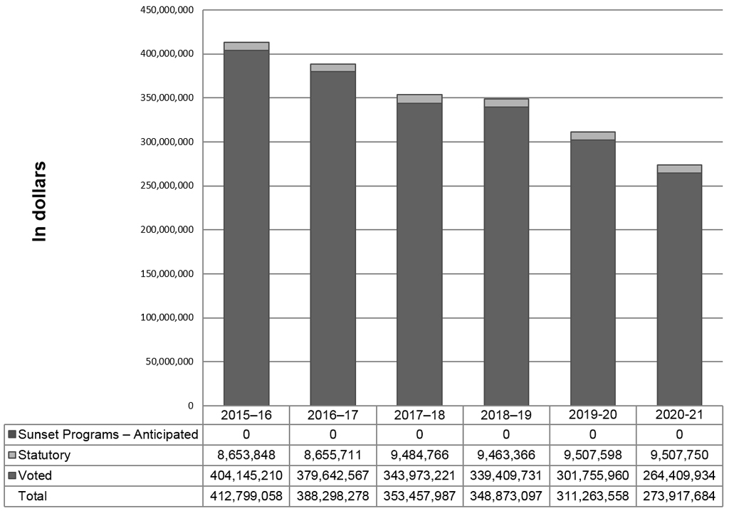 Graph. Data table follows.