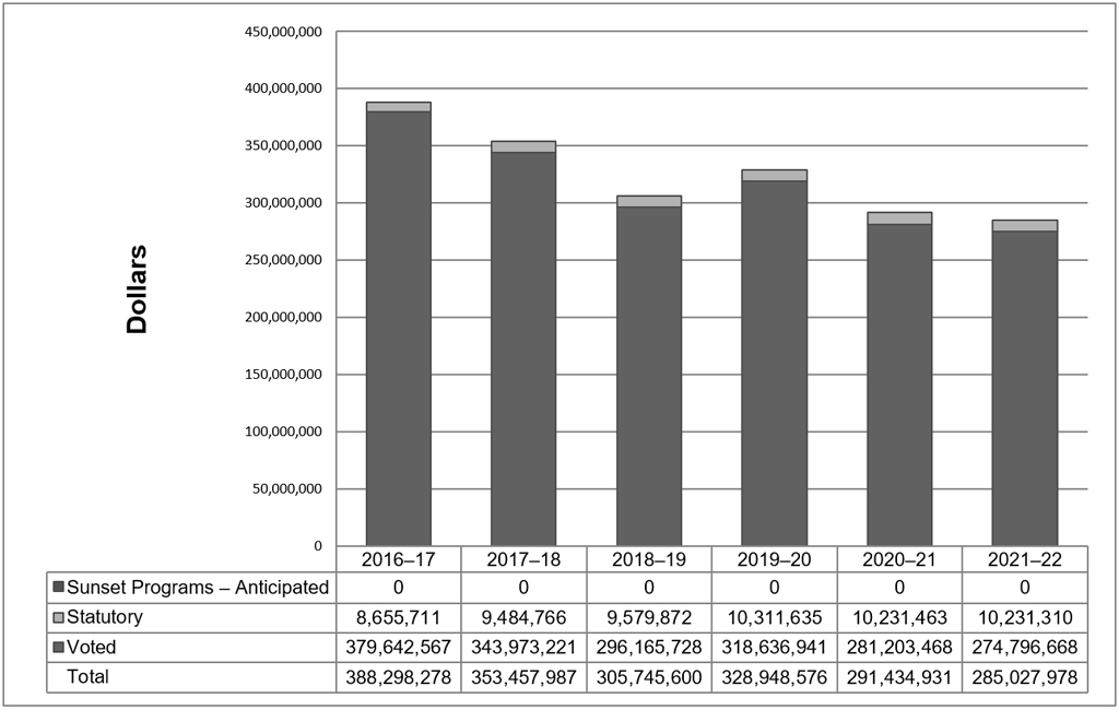 Graph. Data table follows.