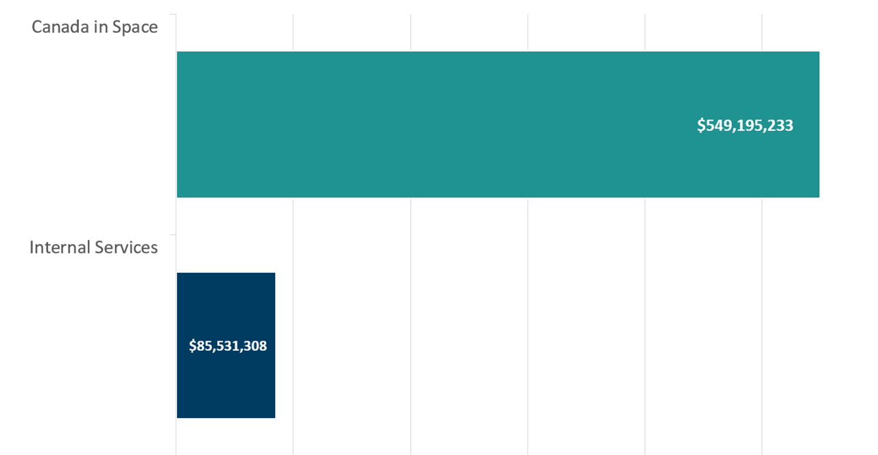 Graph 1. Text version below: