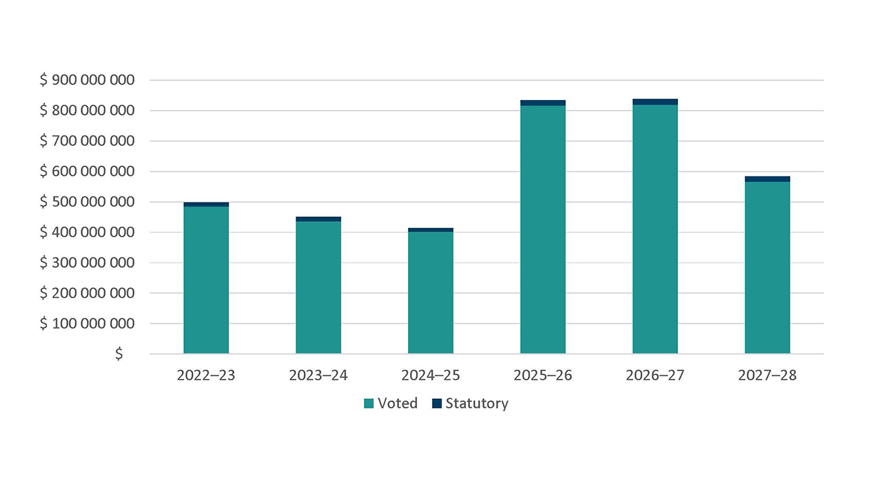 Graph 2. Text version below: